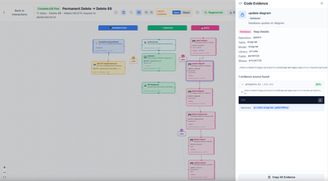 VeoDiagram end-to-end mind map with code evidence panel